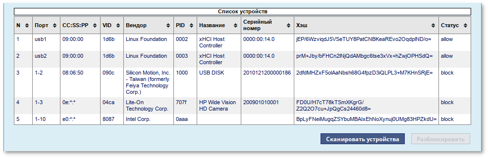 Список подключённых USB-устройств
