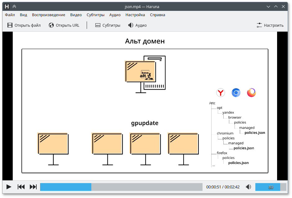 Видеоплеер Haruna