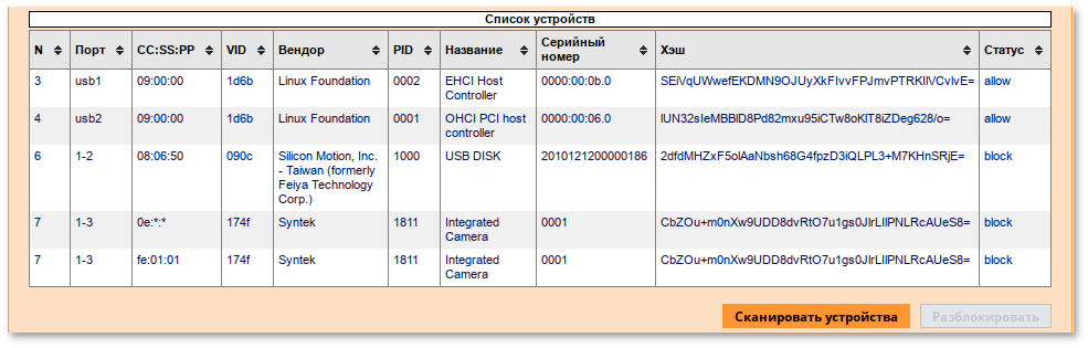 Список подключённых USB-устройств