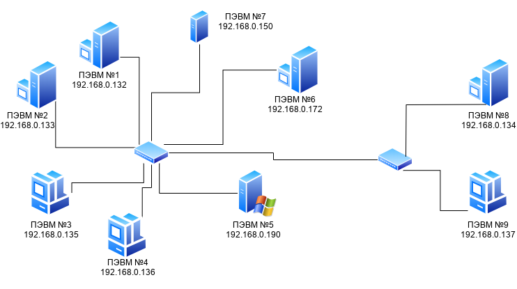 Схема стенда
