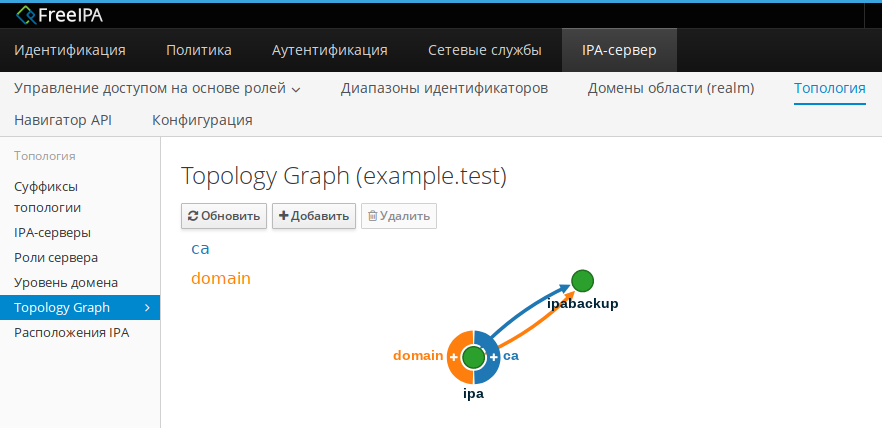 Топология FreeIPA