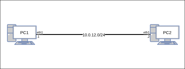 Топология для выполнения лабораторной