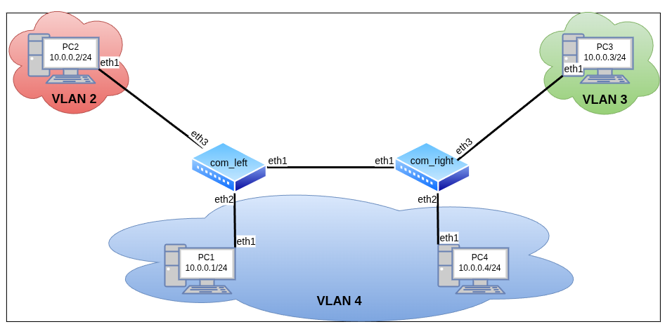Топология для выполнения лабораторной