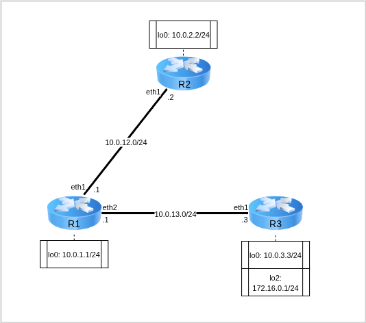 Топология для выполнения лабораторной