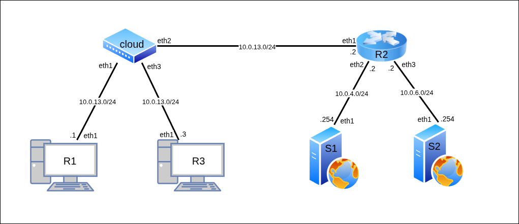 Топология для выполнения лабораторной