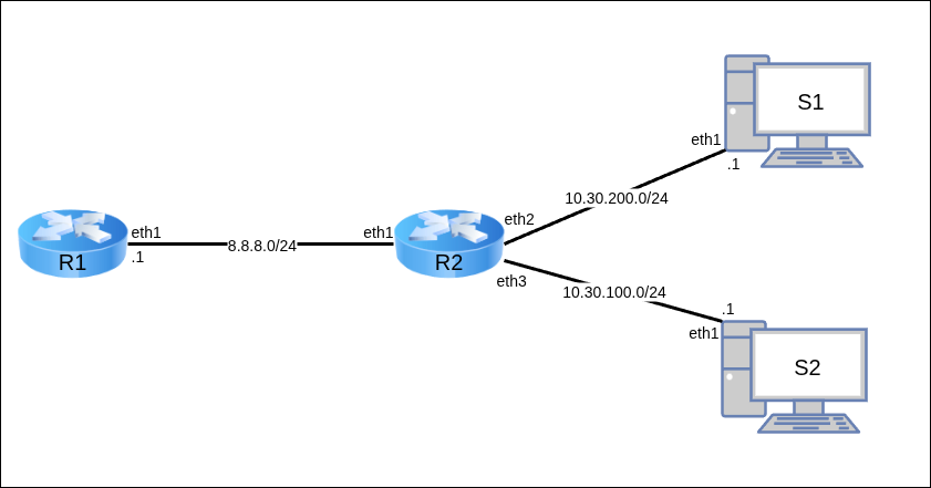 Топология для выполнения самостоятельной работы