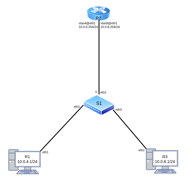 Топология для выполнения лабораторной
