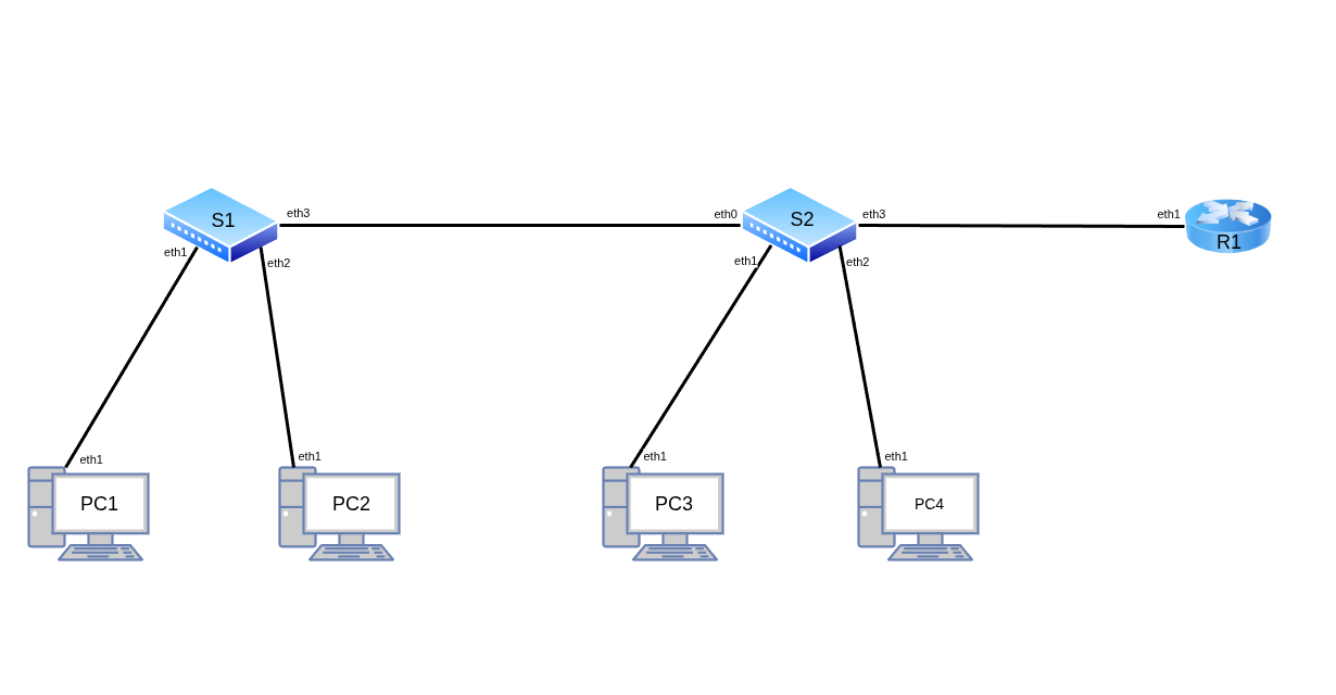 Топология для выполнения самостоятельной работы