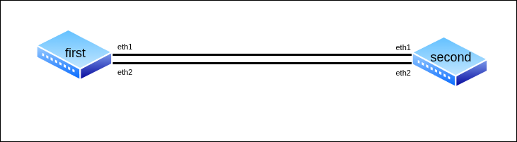 Топология для выполнения лабораторной