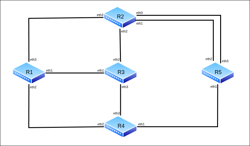 Топология для выполнения самостоятельной работы
