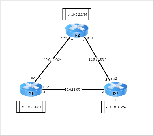 Топология для выполнения лабораторной