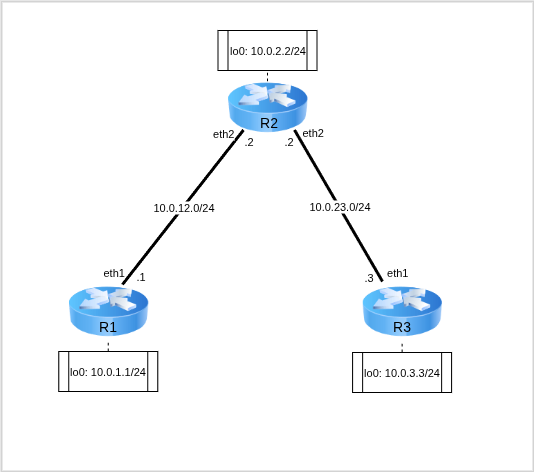 Топология для выполнения лабораторной