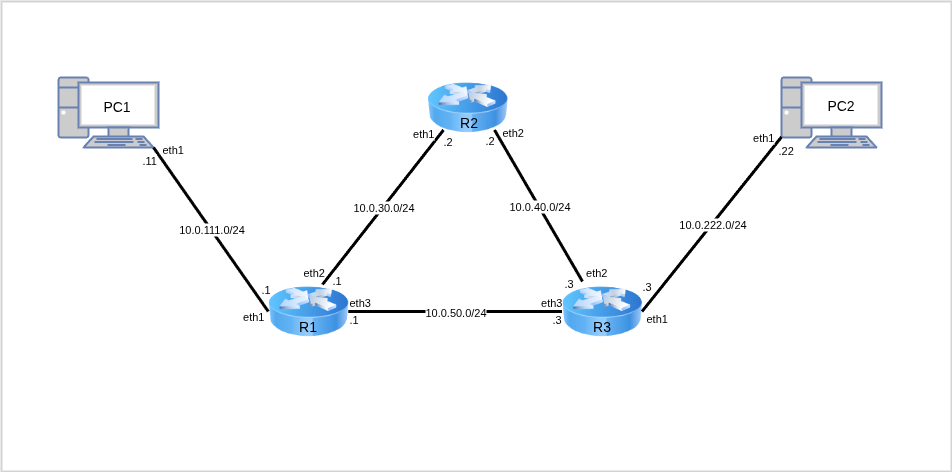 Топология для выполнения самостоятельной работы