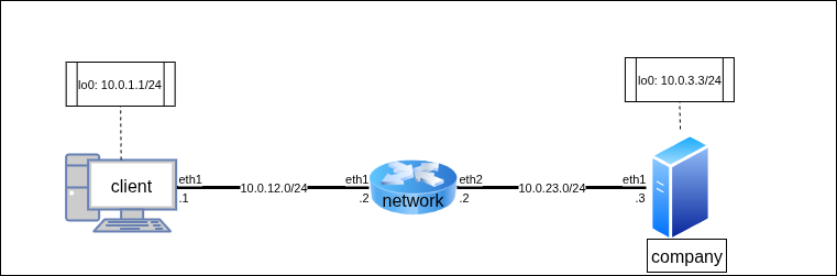 Топология для выполнения лабораторной (часть WG)