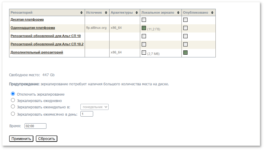 Опубликованный дополнительный репозиторий